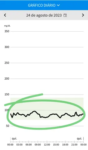 resultado 1 do prato 1